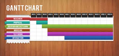 gantt chart